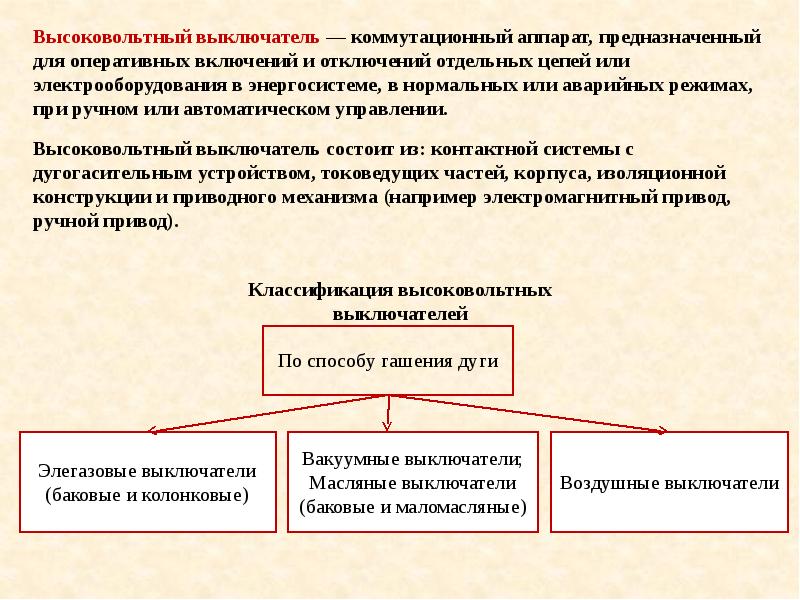 Оперативное включение выключателя. Оперативное включение выключателя