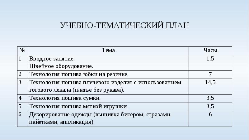 Учебно тематический план это