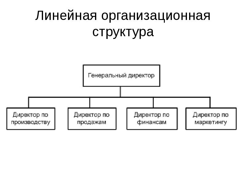 Линейная схема пример