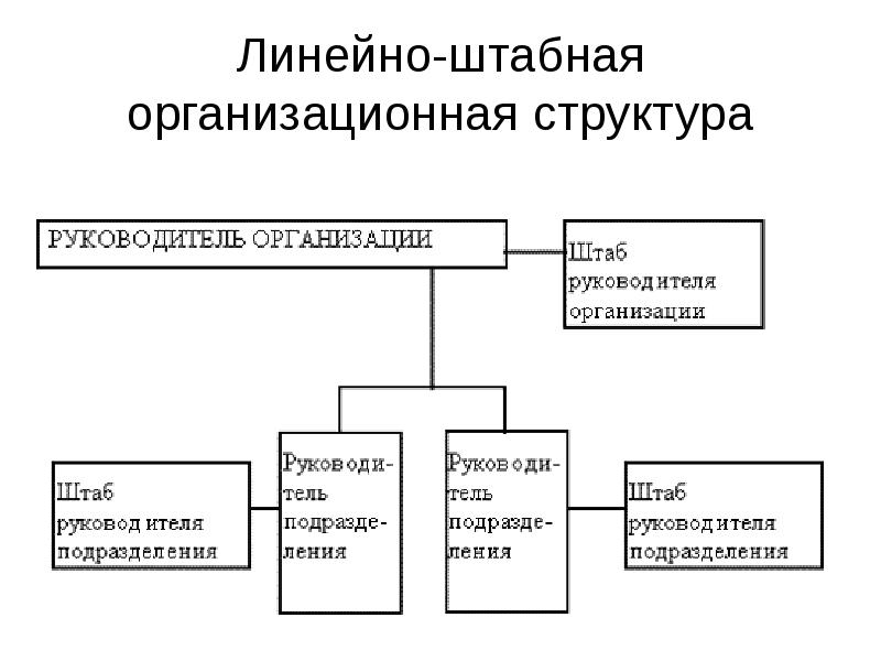 Линейно штабная структура управления схема