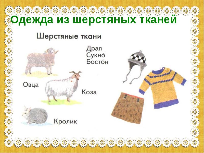 Что такое натуральные ткани каковы их свойства 2 класс технология презентация и конспект