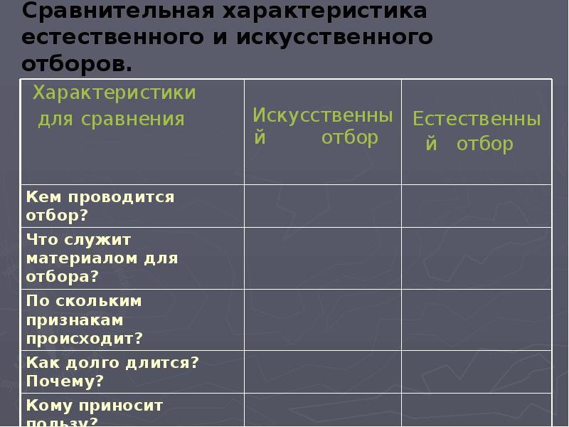 Признаки естественного и искусственного отбора