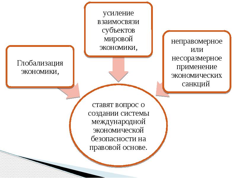 Глобализация мирового хозяйства презентация