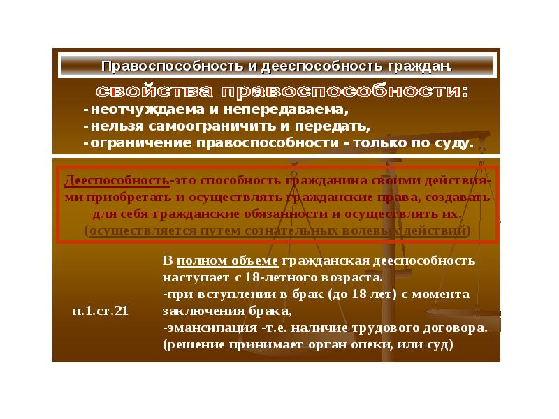 Субъекты правоотношений виды правоспособность и дееспособность