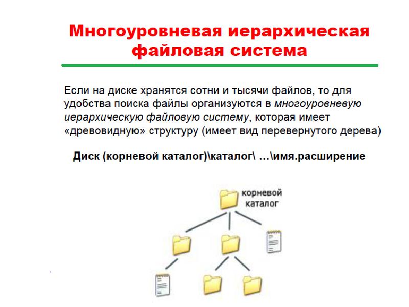 Файловая система определяет. Нежурналируемые файловые системы. Файловая система ЭВМ. Файловая система ЭВМ имеет структуру. Древовидная форма файлов.