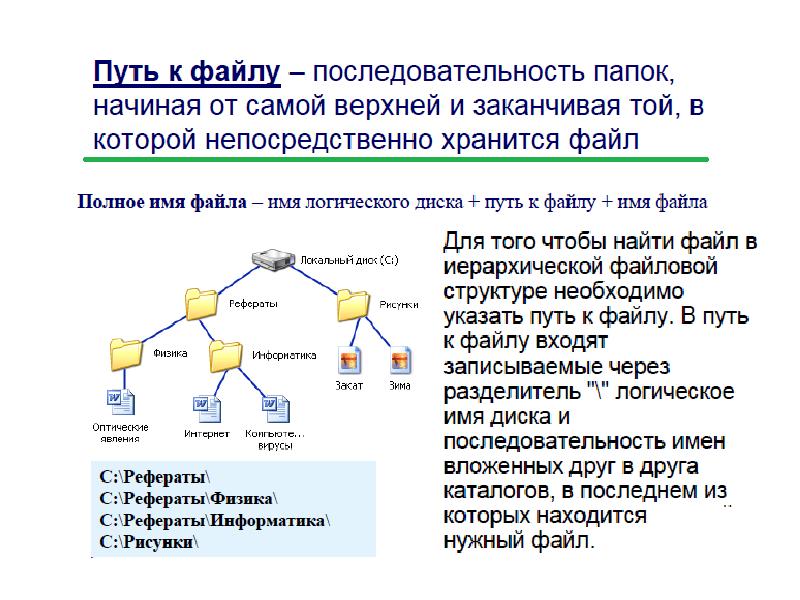 Чем отличается папка от файла