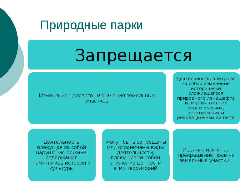 Право собственности на природные ресурсы презентация