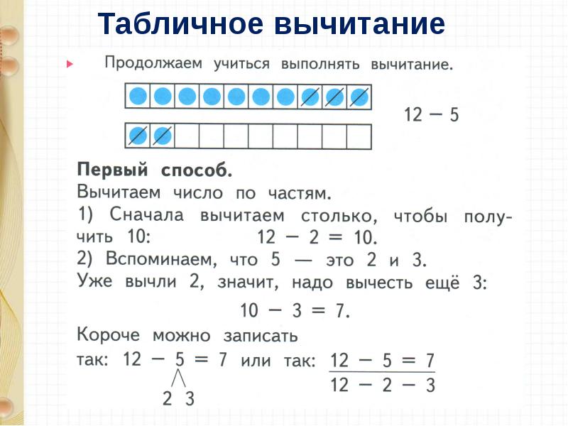 Прием вычитания числа по частям 1 класс презентация