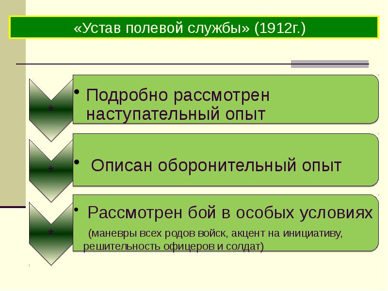 Соотнесение основных положений общевоинских уставов их видам схема