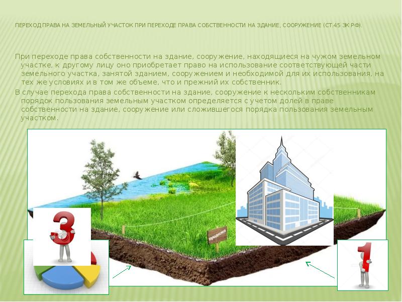 Основание собственности на земельный участок. Порядок пользования земельным участком. Права собственности на земельный участок. Право собственности на здания и сооружения. Переход права собственности на землю.