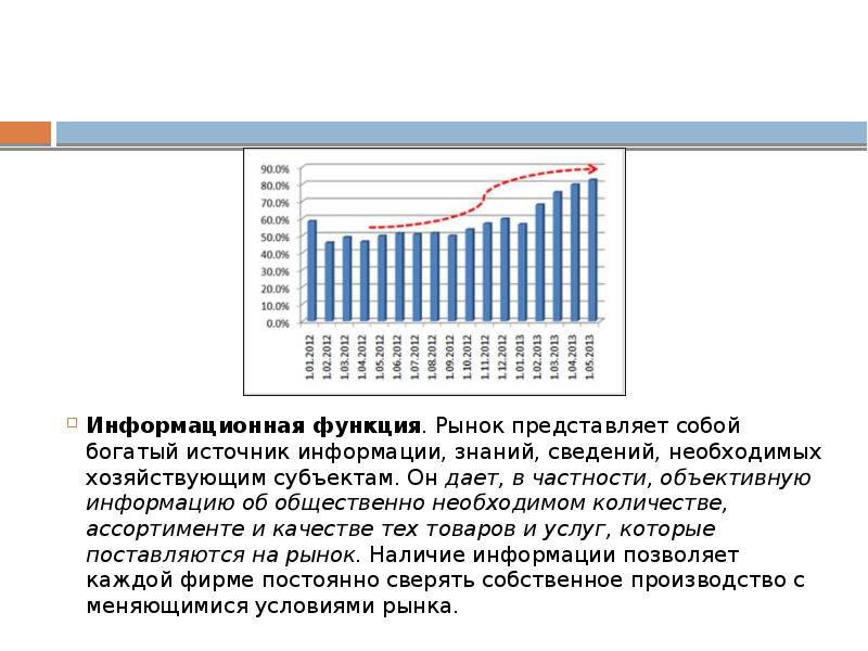 Карта богатый источник информации