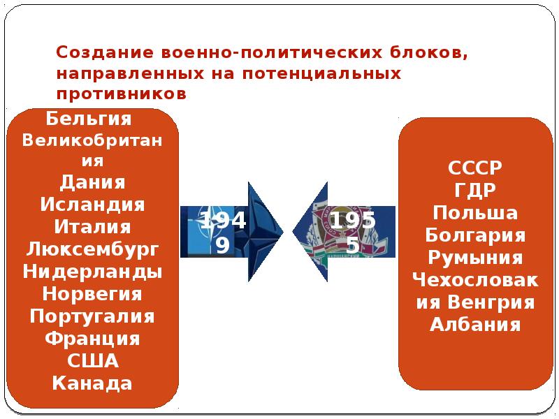 Цель создания военно политических блоков. Формирование военно-политических блоков. Военно политические блоки после второй мировой войны. Создание военных блоков в холодной войне. Военно политический блок СССР.