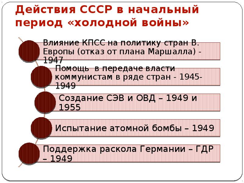 Внешняя политика ссср в послевоенные годы презентация