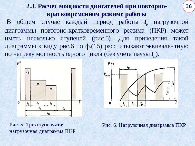 Нагрузочную диаграмму используют