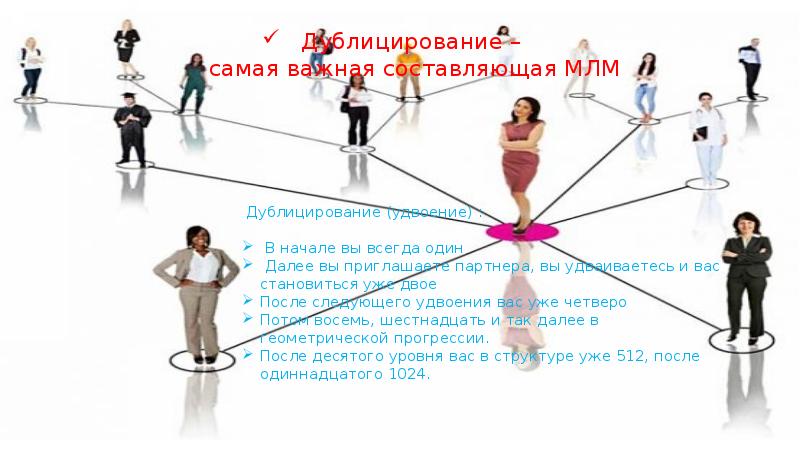 Дублицирование – самая важная составляющая МЛМ