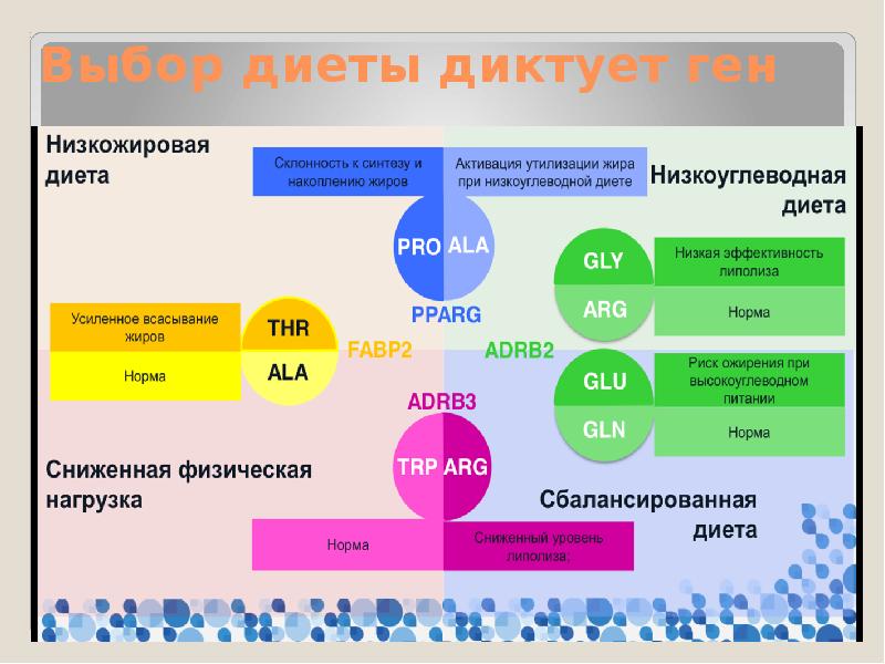 Стиль жизни презентация