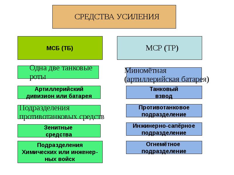 Техник подразделения