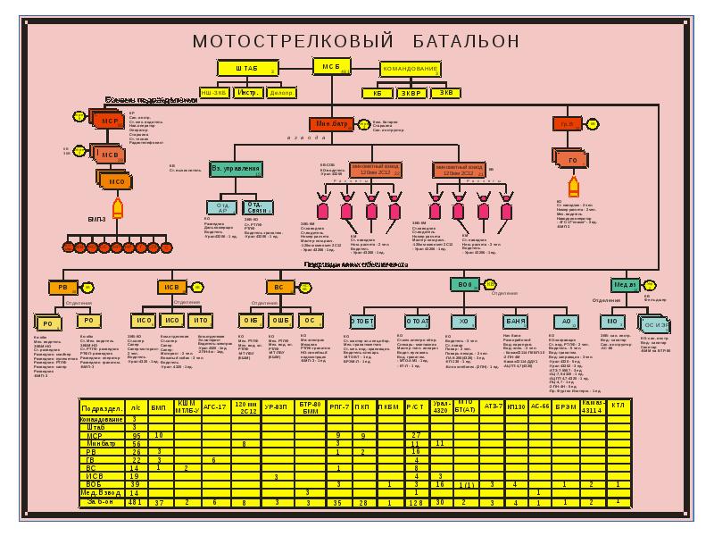 Мотострелковая рота состав и вооружение схема