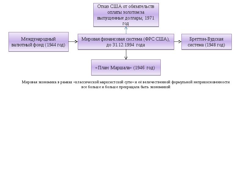 Обязательство оплатить услуги