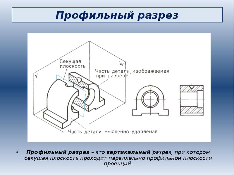 Рисунок 204 содержит фронтальный и профильный разрезы