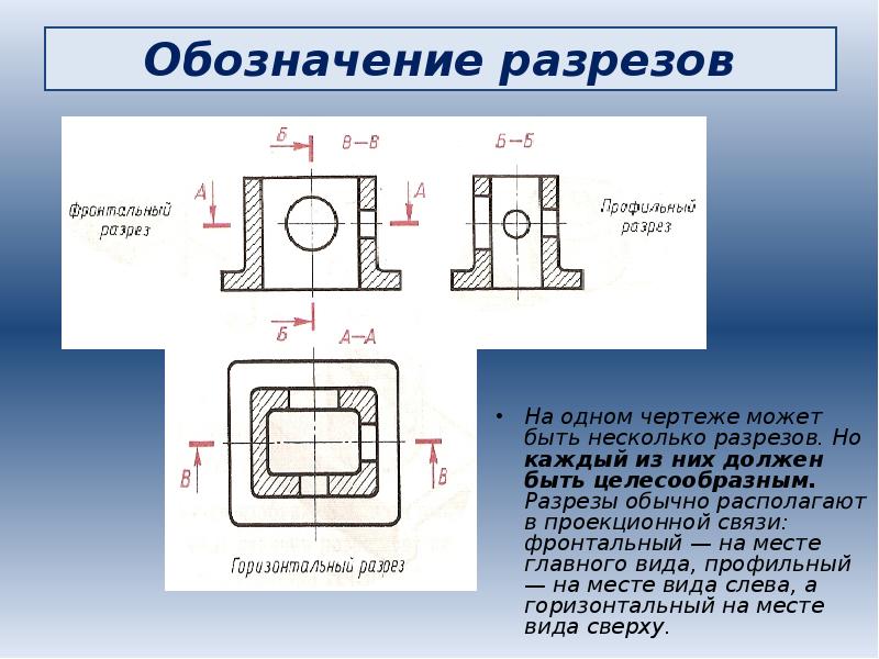 Если на одном из видов выполнить разрез то изменится ли изображение других видов