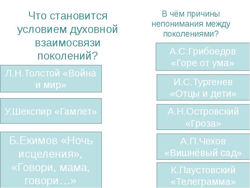 Взаимоотношения поколений в произведениях 20 века. Спор поколений. Взаимоотношения поколений в произведениях 20 века. Взаимоотношения поколений в произведениях 20 века. Взаимоотношения поколений в произведениях 20 века.