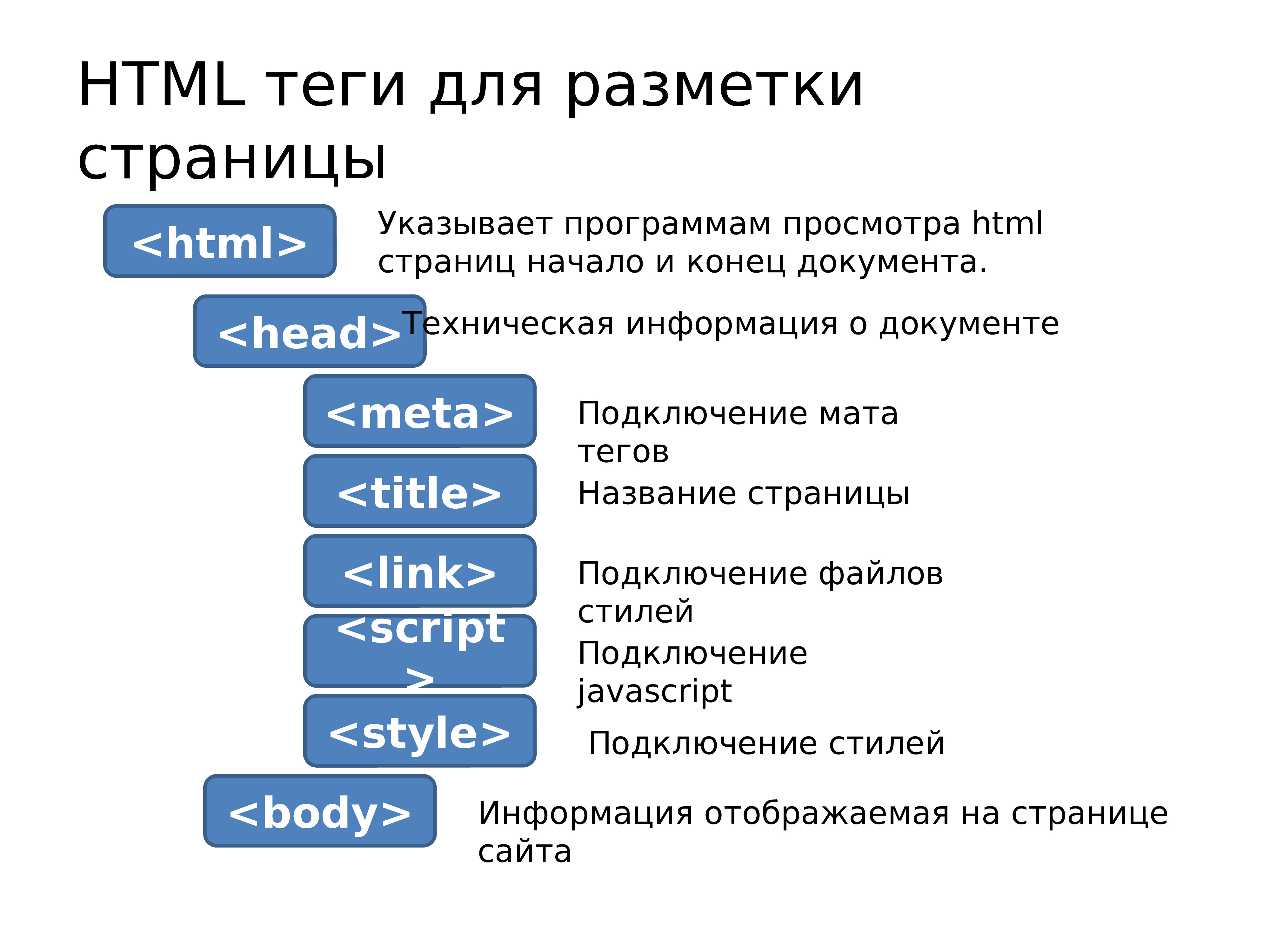 Сайт на html с нуля. Шаблоны для верстки сайта для новичков html и CSS. Верстка сайта html CSS картинка jpg. Верстка красивого сайта html CSS. Основные темы сайты для хтмл и CSS.