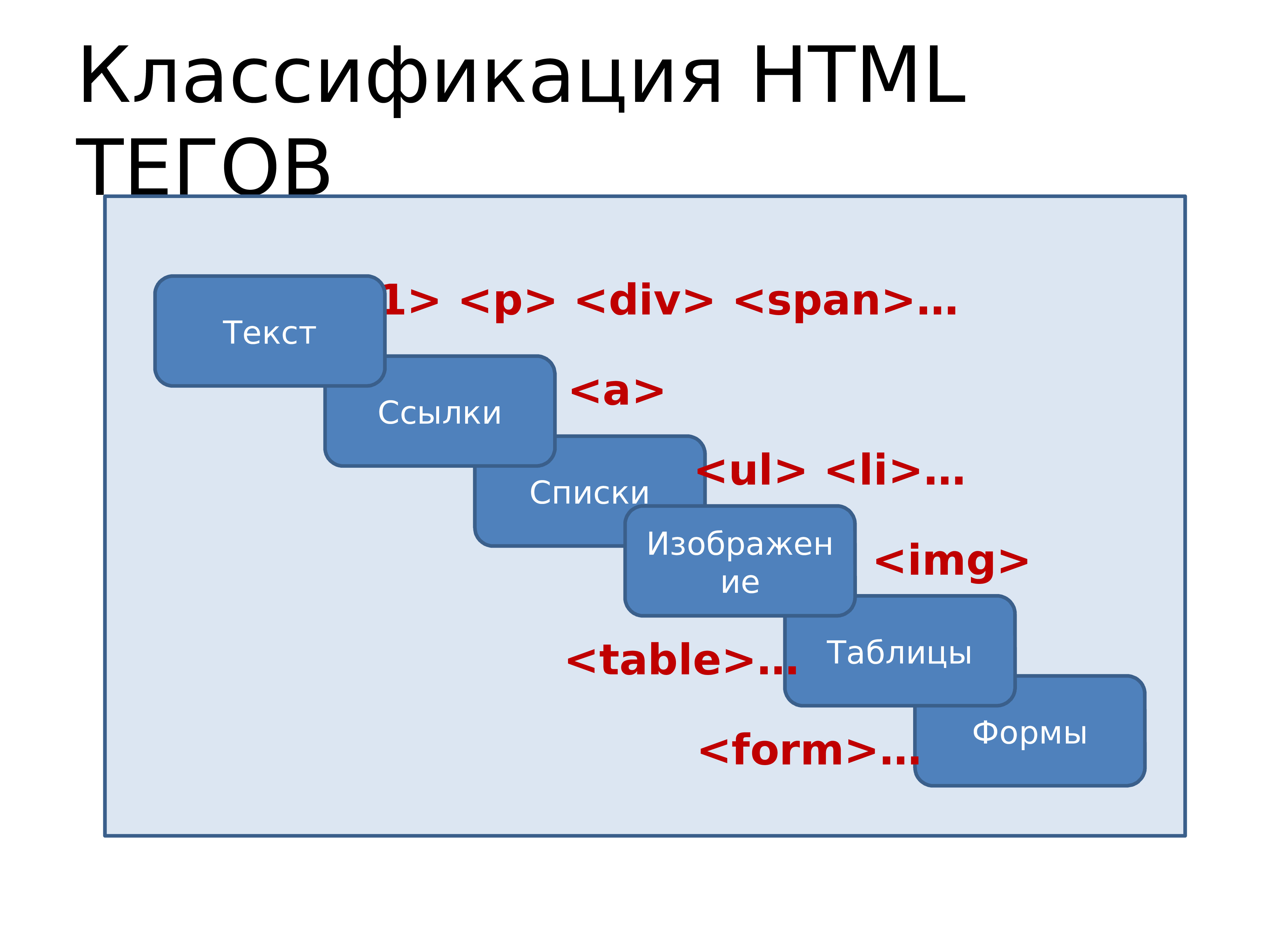 Презентация про html