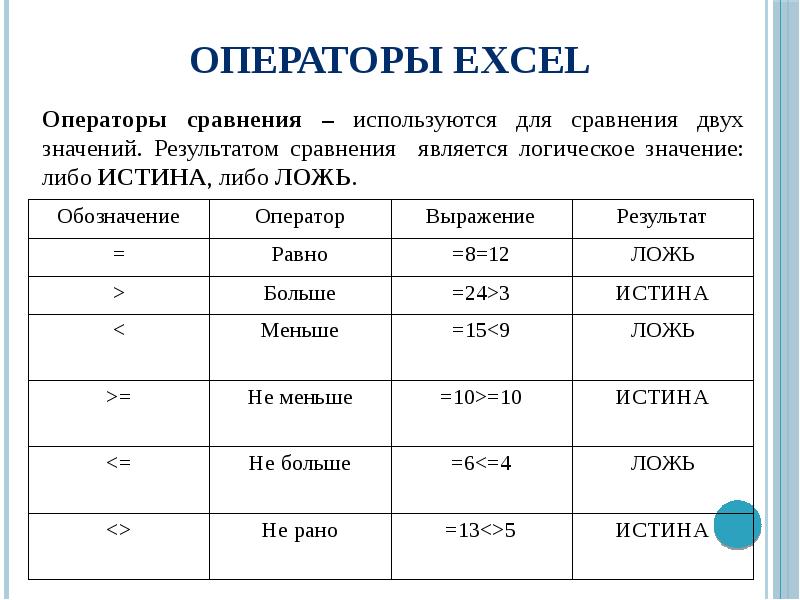 Основные функции excel презентация