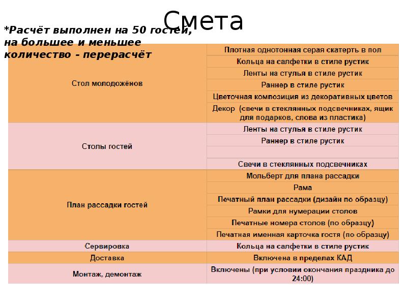 Свадебная презентация пример