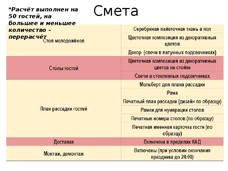 План организации свадьбы презентация