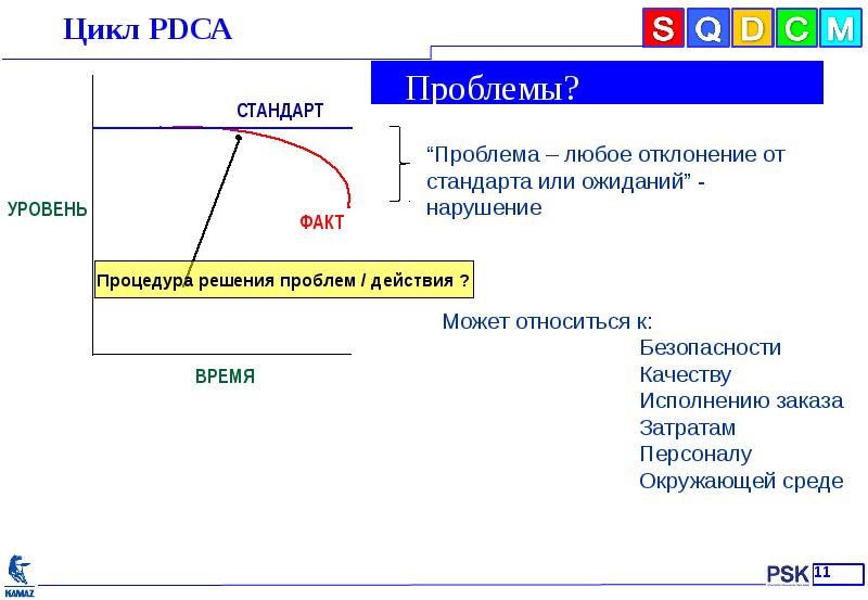 Циклов р. Цикл разрешения проблемы. Цикл роса. Циклар.