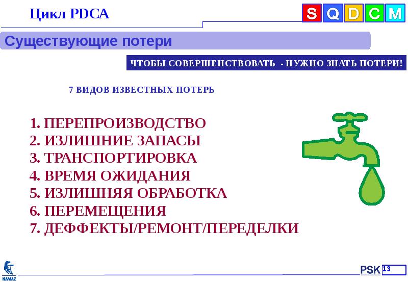 Циклов р. Излишняя обработка слайд. Существует потеря «перепроизводство брака». Циклар установка. Циклов р 3.