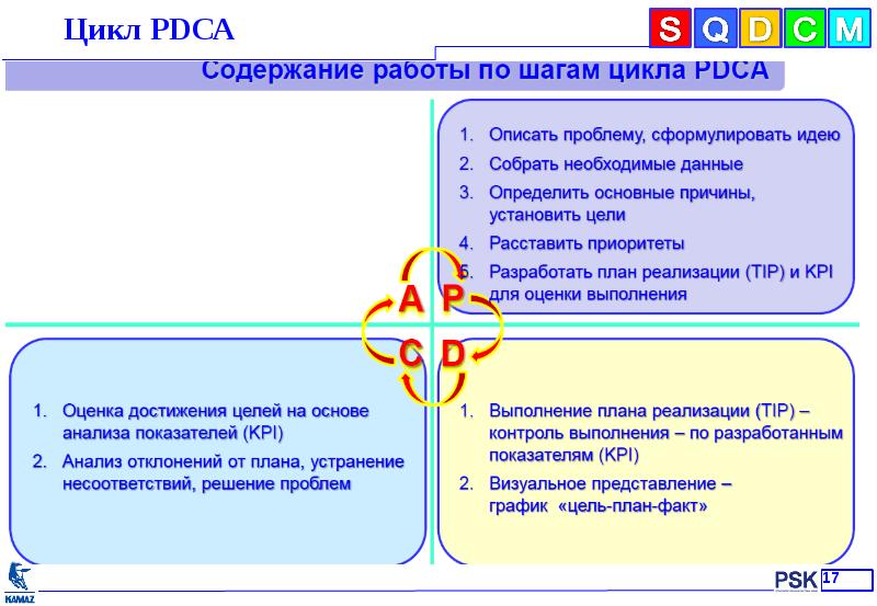 Циклов р 3. Идеальный цикл двс. В цикле с предусловием цикл условие проверяется. Циклов р 3. Цикл разрешения проблемы.