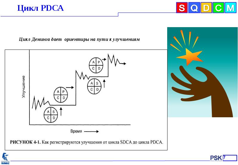 Циклов р. Р-Р цикл. П-циклы (р-Сусlе). Циклар установка.