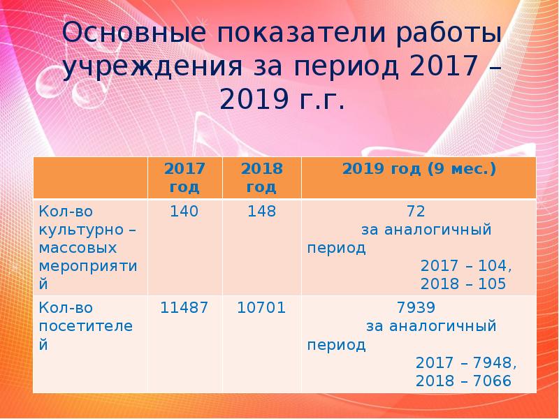 Период 2017