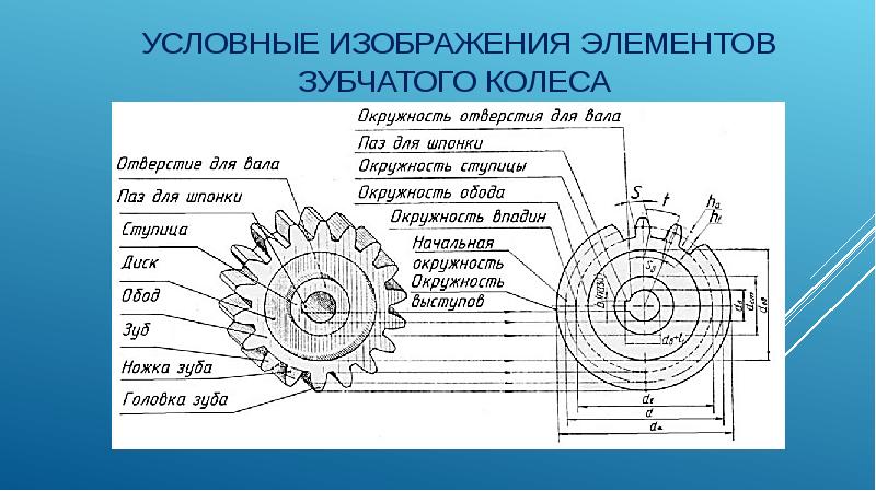 Презентация зубчатое колесо