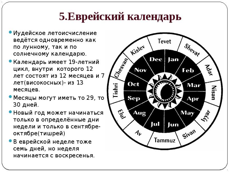 Летоисчисление. Еврейский календарь. Иудейский лунно-Солнечный календарь. Лунно Солнечный календарь евреев. Иудейское летоисчисление ведется.