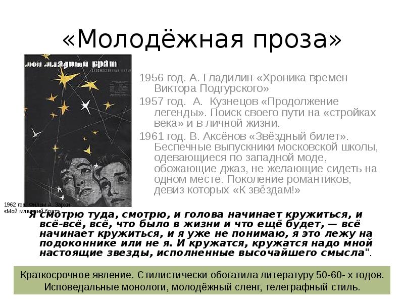 «Молодёжная проза»
"Я смотрю туда, смотрю, и голова начинает кружиться, и «Молодёжная проза»
"Я смотрю туда, смотрю, и голова начинает кружиться, и