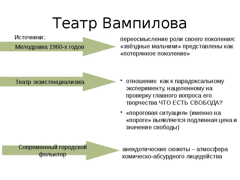 Театр Вампилова Театр Вампилова