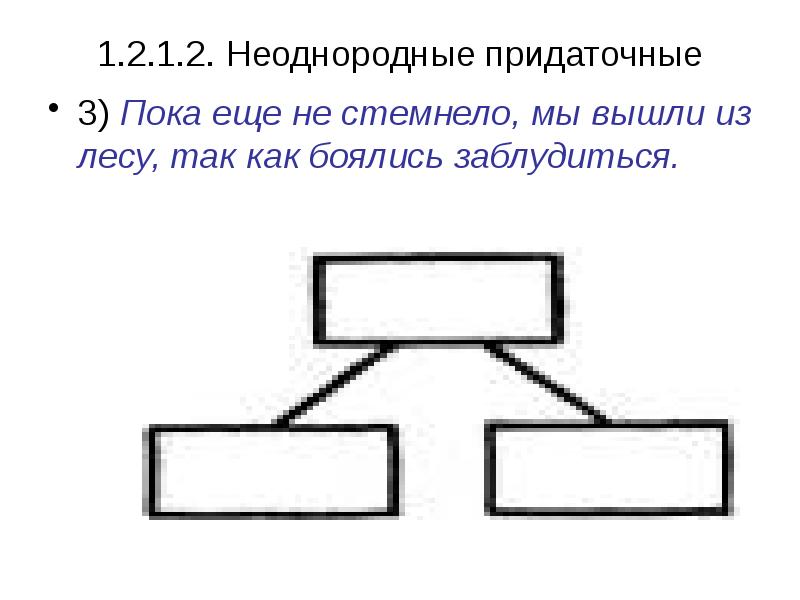 Может быть неоднородным градиентным включать узоры и рисунки что это