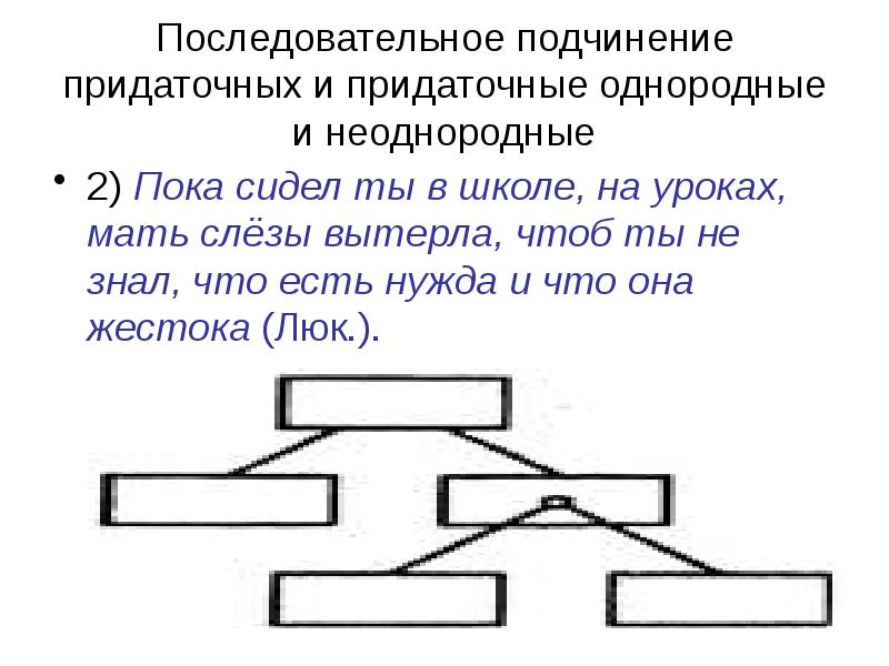 Схема параллельной связи