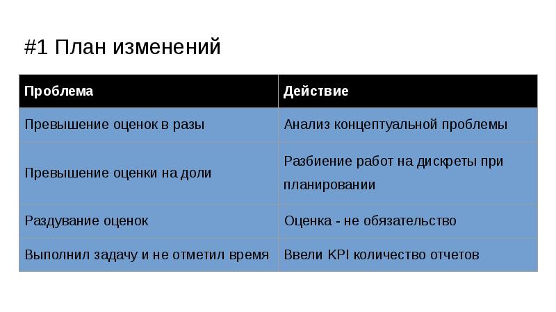 Планируемое изменение это