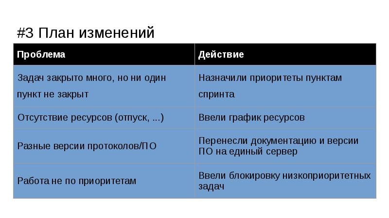 Плановой сменой