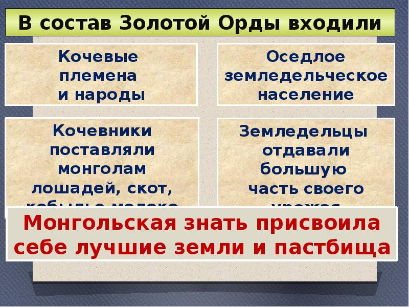 Золотая орда государственный строй население экономика культура презентация