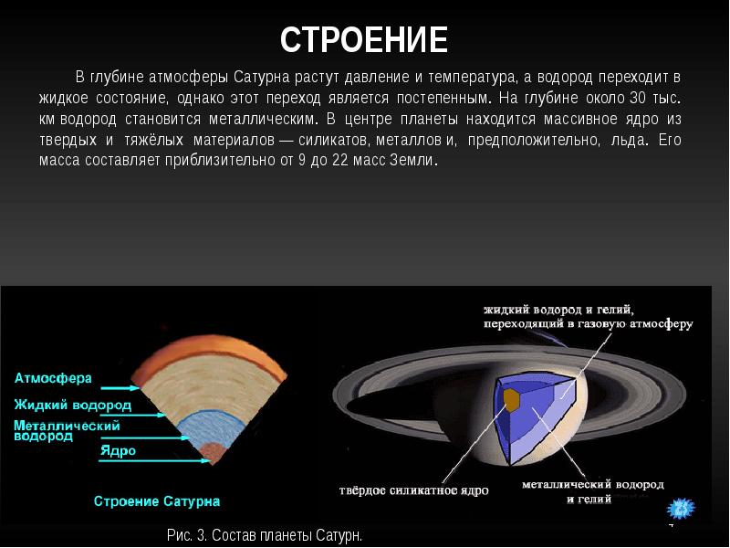 Температура сатурна. Строение и состав Сатурна. Сатурн Планета строение. Состав атмосферы Сатурна. Строение оболочек Сатурна.