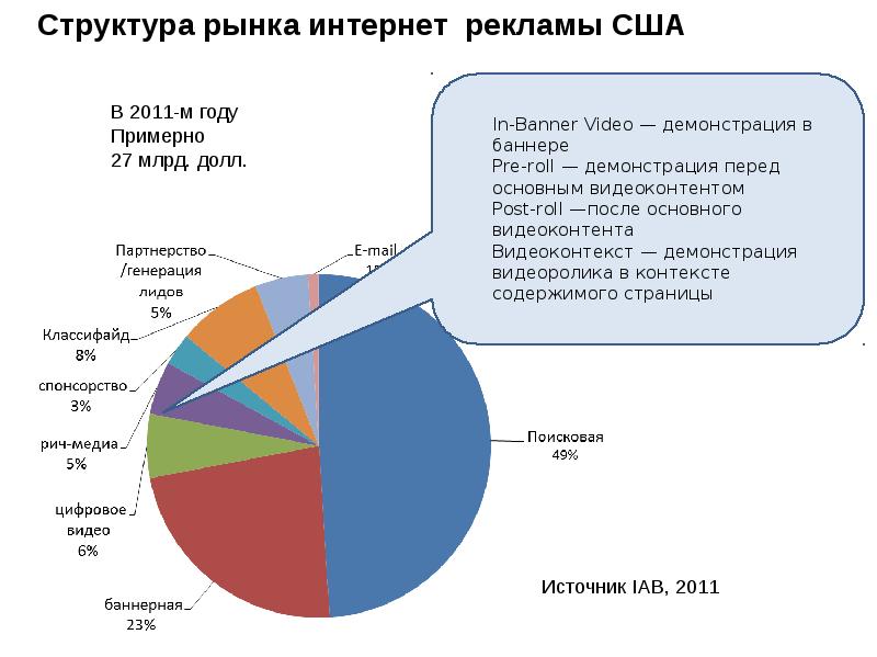 Рынок услуг основные понятия