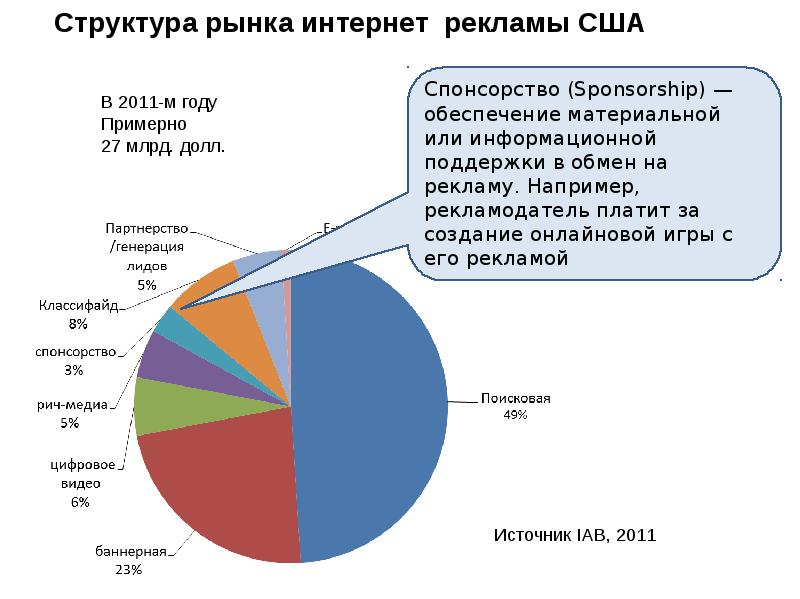 Рынок услуг презентация