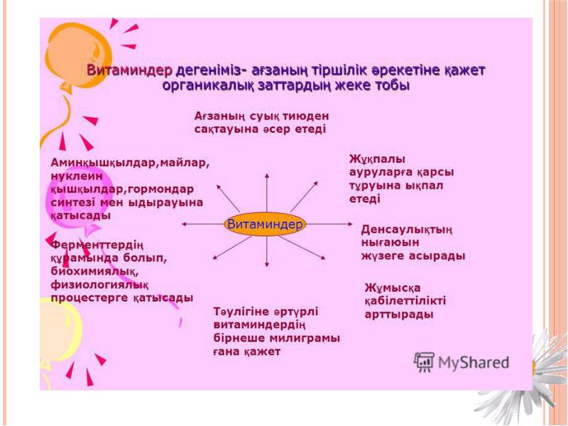 Жоспар:
І Кіріспе:
ІІ Негізгі бөлім
1. Витаминдер туралы Жоспар:
І Кіріспе:
ІІ Негізгі бөлім
1. Витаминдер туралы