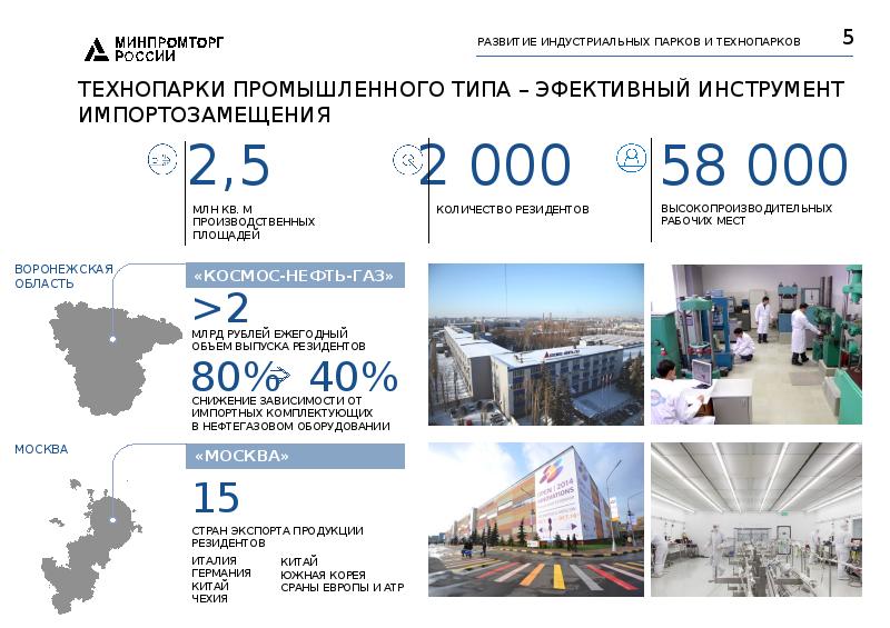 Презентация технопарки россии